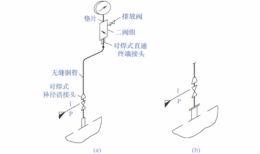 机泵仪表专题:1、压力表